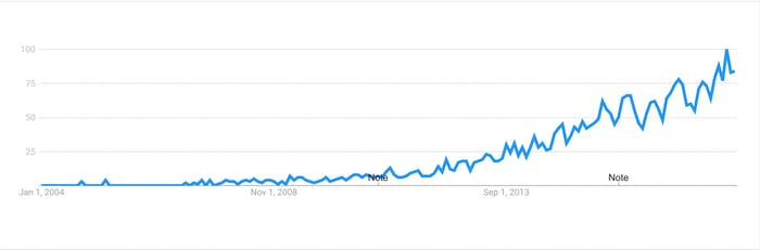 Araştırmaya Göre Yediğiniz Besin... grafik